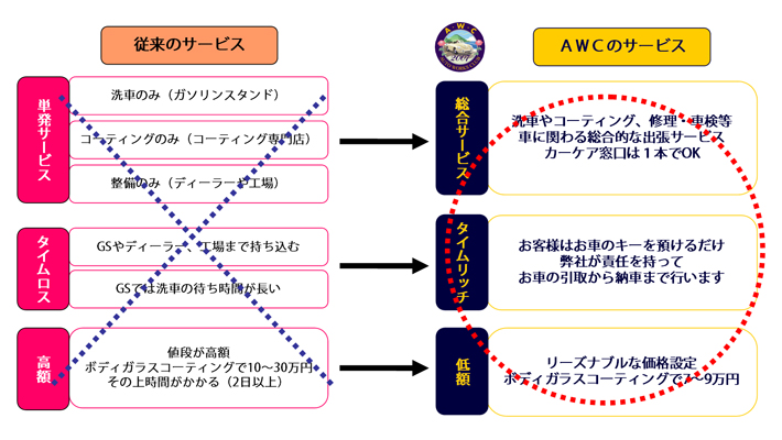 最高級出張洗車メニュー ご多忙のお客様へ、ゆとりのカーライフを。